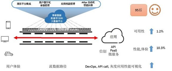 博睿數(shù)據(jù)首倡數(shù)據(jù)鏈DNA 打造創(chuàng)新模型，引領(lǐng)數(shù)據(jù)處理與存儲(chǔ)服務(wù)新浪潮